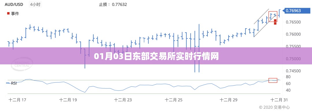 东部交易所最新实时行情一网打尽