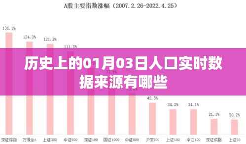 历史上的实时人口数据来源解析,一月三日数据概览,简洁明了,突出了您想要表达的内容,希望符合您的要求。