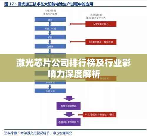 激光芯片公司排行榜及行业影响力深度解析