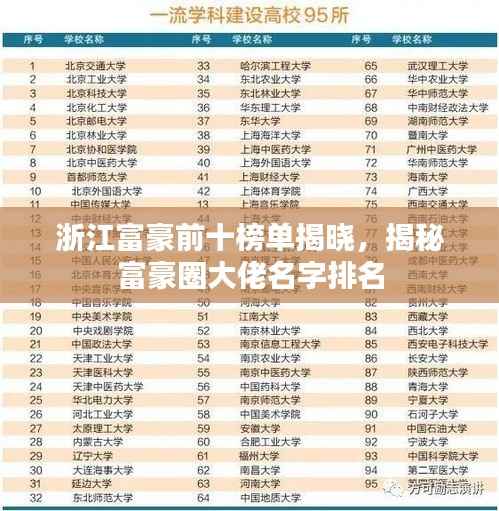 浙江富豪前十榜单揭晓,揭秘富豪圈大佬名字排名