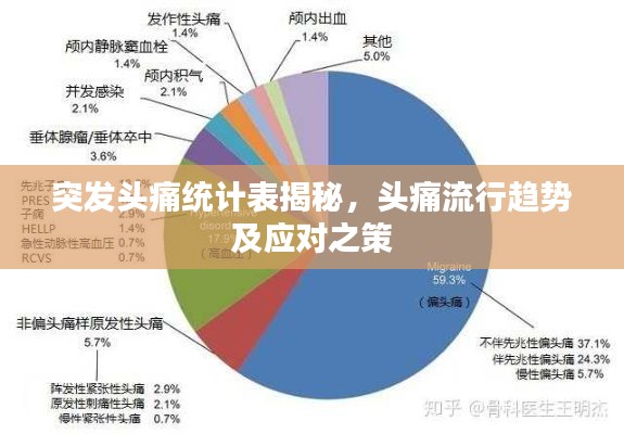 突发头痛统计表揭秘，头痛流行趋势及应对之策