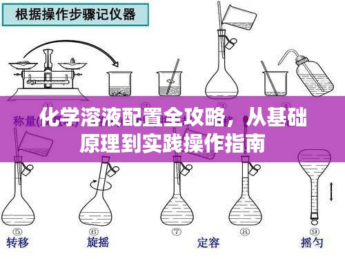 化学溶液配置全攻略,从基础原理到实践操作指南