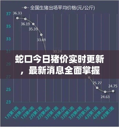 蛇口今日猪价实时更新,最新消息全面掌握