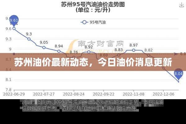 苏州油价最新动态,今日油价消息更新