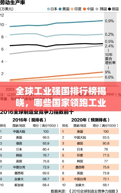 全球工业强国排行榜揭晓,哪些国家领跑工业发展浪潮?