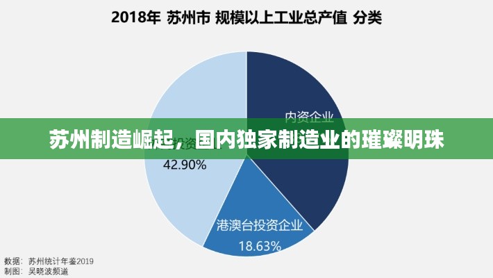 苏州制造崛起,国内独家制造业的璀璨明珠