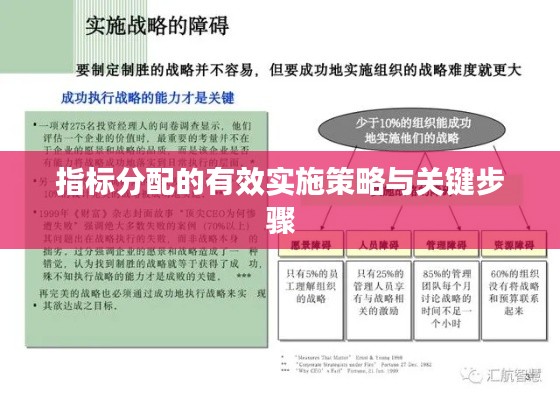指标分配的有效实施策略与关键步骤
