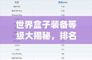 世界盒子装备等级大揭秘,排名表一览无余!