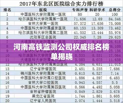 河南高铁监测公司权威排名榜单揭晓