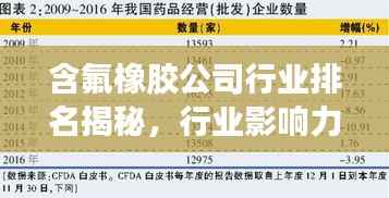 含氟橡胶公司行业排名揭秘,行业影响力与市场份额一览