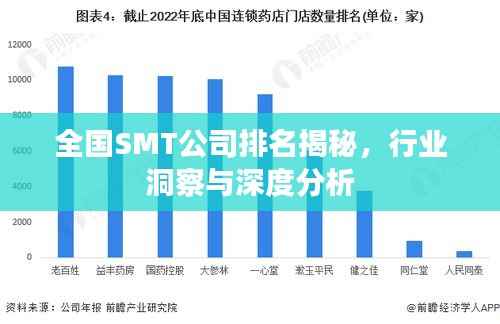 全国SMT公司排名揭秘,行业洞察与深度分析