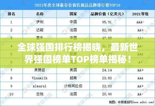 全球强国排行榜揭晓,最新世界强国榜单TOP榜单揭秘!