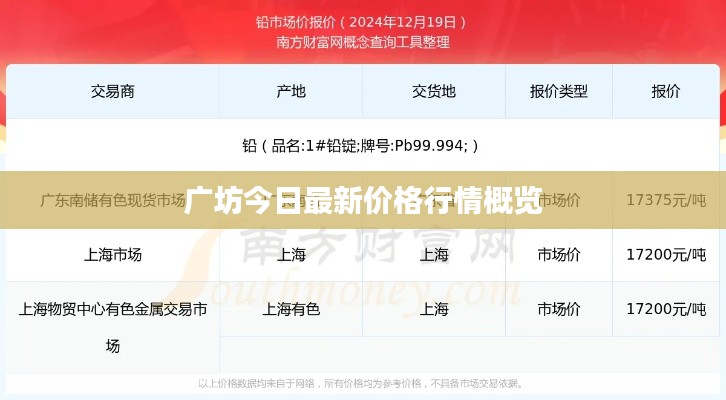 广坊今日最新价格行情概览