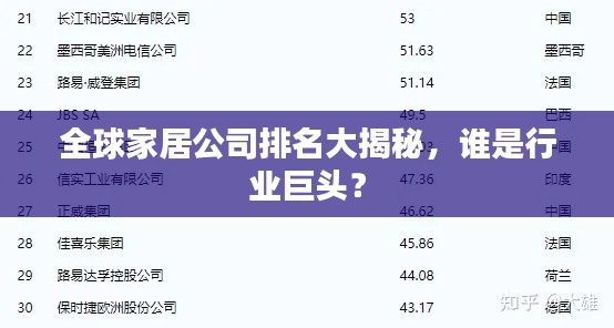 全球家居公司排名大揭秘,谁是行业巨头?