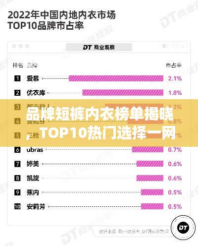 品牌短裤内衣榜单揭晓,TOP10热门选择一网打尽