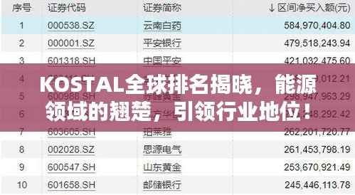 KOSTAL全球排名揭晓,能源领域的翘楚,引领行业地位!