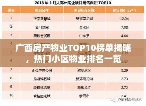 广西房产物业TOP10榜单揭晓,热门小区物业排名一览