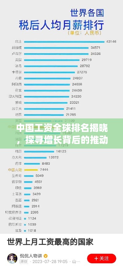 中国工资全球排名揭晓，探寻增长背后的推动力