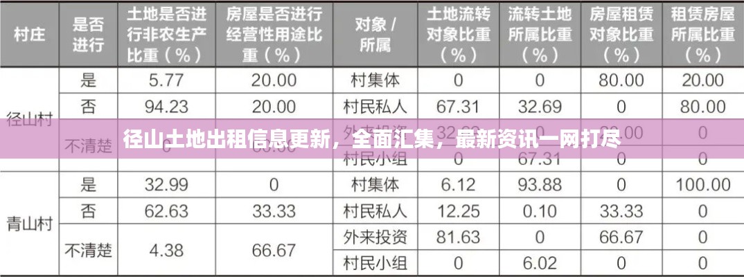 径山土地出租信息更新,全面汇集,最新资讯一网打尽