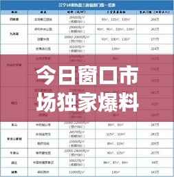 今日窗口市场独家爆料,最新动态一网打尽!