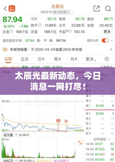 太辰光最新动态,今日消息一网打尽!