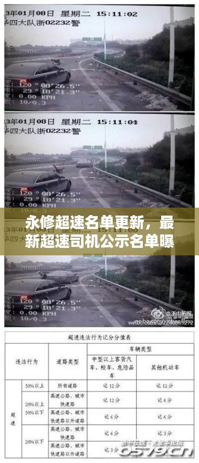 永修超速名单更新,最新超速司机公示名单曝光