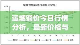 运城铜价今日行情分析,最新价格与市场走势预测