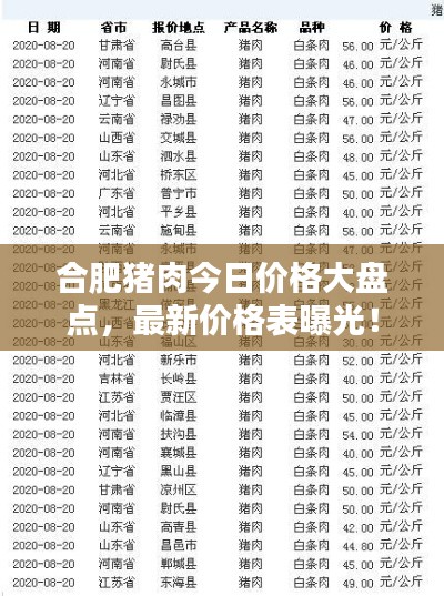 合肥猪肉今日价格大盘点,最新价格表曝光!