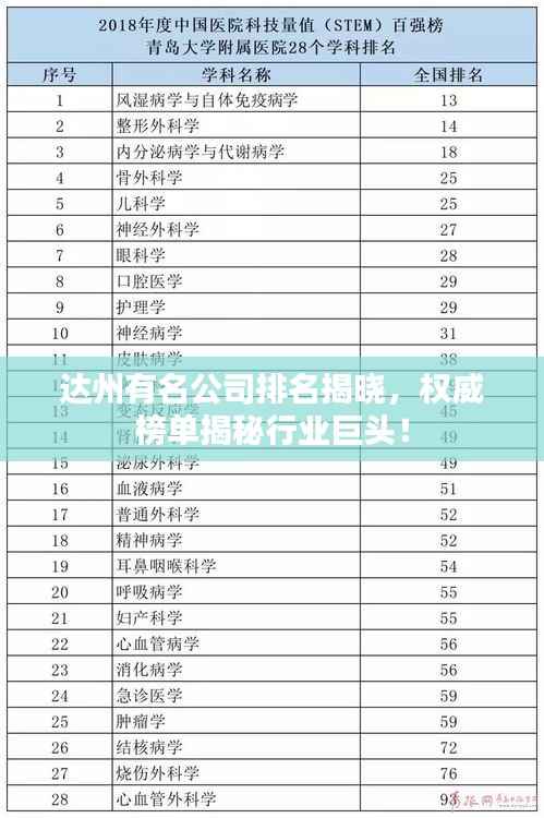 达州有名公司排名揭晓,权威榜单揭秘行业巨头!