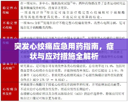 突发心绞痛应急用药指南,症状与应对措施全解析