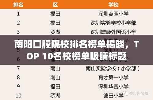 南阳口腔院校排名榜单揭晓,TOP 10名校榜单吸睛标题