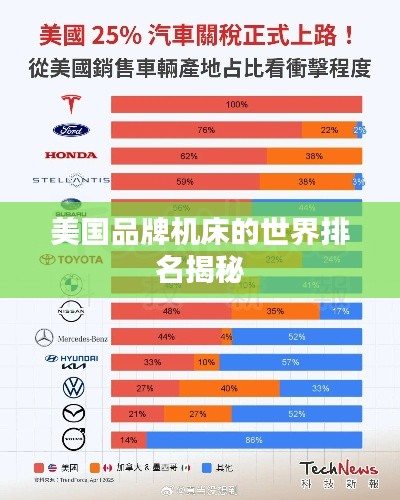 美国品牌机床的世界排名揭秘